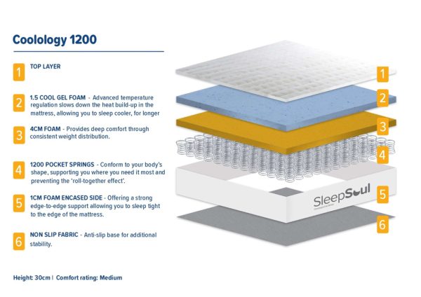 Cool 1200 Mattress - Image 3