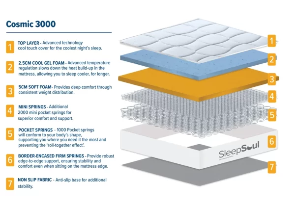 Cosmic 3000 - Image 3
